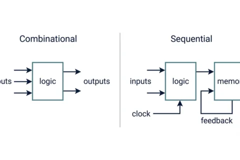 Combinational vs Sequential Circuits: Key Differences