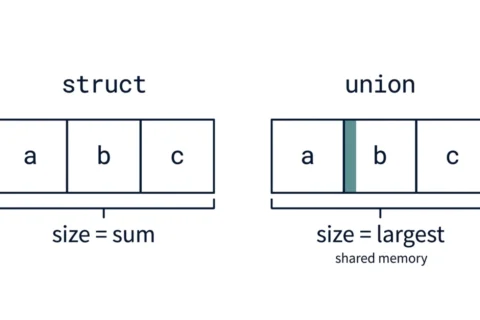 Structure vs Union in C: Key Differences