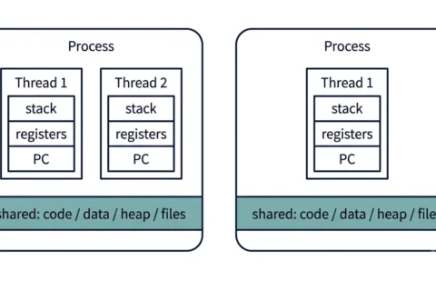 Process vs Thread: Key Differences