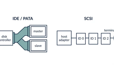 SCSI vs IDE: Key Differences