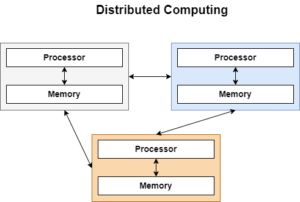 Distributed Computing