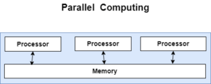 Parallel Computing