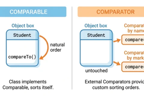 Comparator vs Comparable in Java: Key Differences Explained