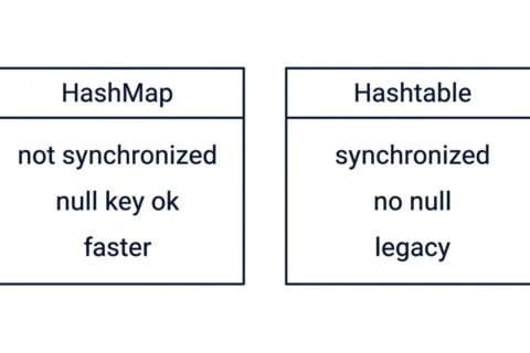 HashMap vs Hashtable in Java: Key Differences