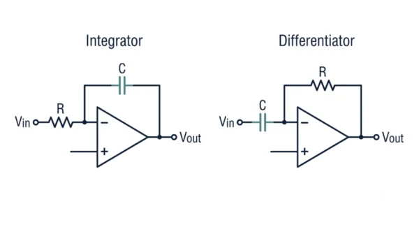 Two op-amp schematics side by side: the integrator with a resistor at the input and a capacitor in the feedback path, and the differentiator with a capacitor at the input and a resistor in the feedback path