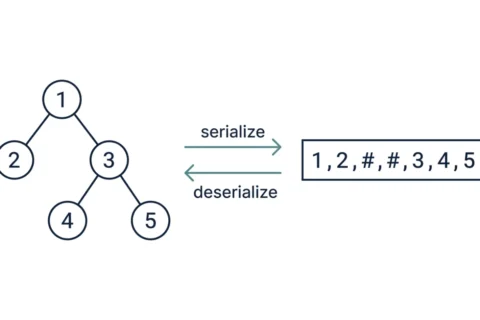 Serialize vs Deserialize a Binary Tree: Key Differences