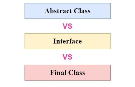 Unveiling the Nuances: Abstract Class vs. Interface vs. Final Class 