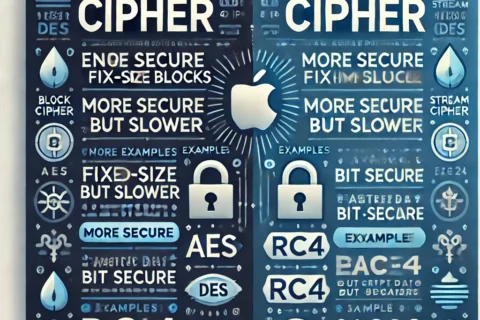 Block Cipher vs Stream Cipher: Key Differences Explained
