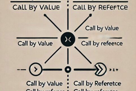 Call by Value vs Call by Reference in C: Key Differences Explained