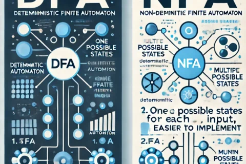 DFA vs. NFA: Key Differences