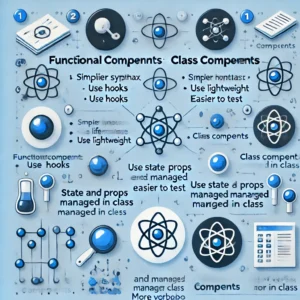 Functional vs Class Components