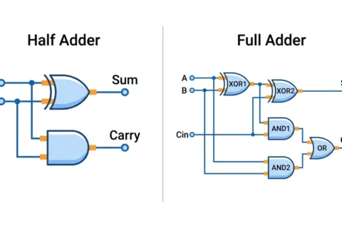 Half Adder vs Full Adder: Key Differences