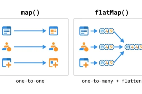 map() vs flatMap() in Java Streams: Key Differences Explained