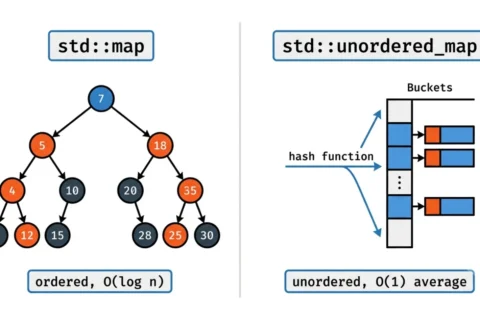 map vs unordered_map in C++: Key Differences Explained