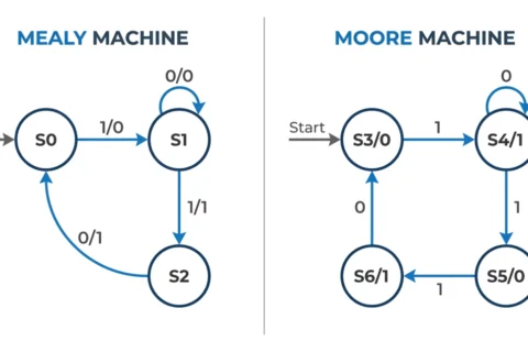 Mealy vs Moore Machines: Key Differences Explained