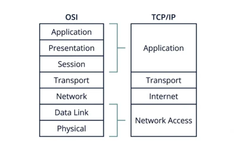 OSI Model vs TCP/IP Model: Key Differences Explained