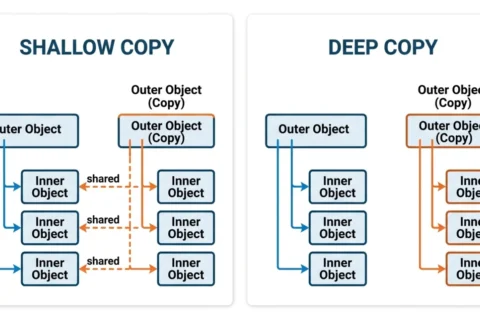 Shallow Copy vs Deep Copy: Key Differences Explained