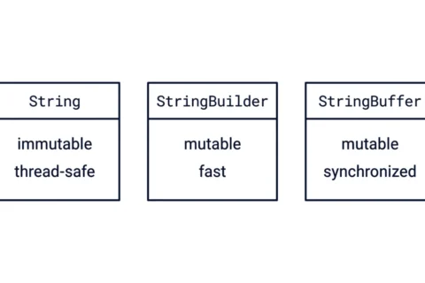 String vs StringBuilder vs StringBuffer in Java: Key Differences