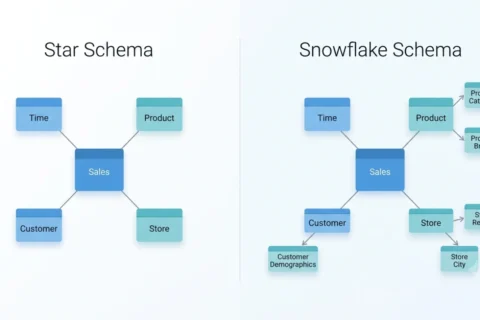 Star Schema vs Snowflake Schema: Key Differences Explained