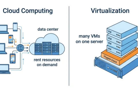 Cloud Computing vs Virtualization: Key Differences