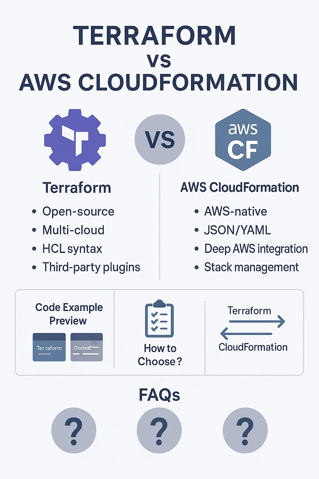 Terraform vs AWS CloudFormation