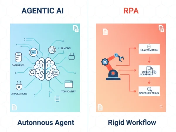 Agentic AI vs RPA enterprise automation comparison showing autonomous decision-making versus rule-based execution workflows