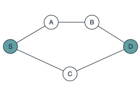 AODV vs DSR: Key Differences in Ad Hoc Routing