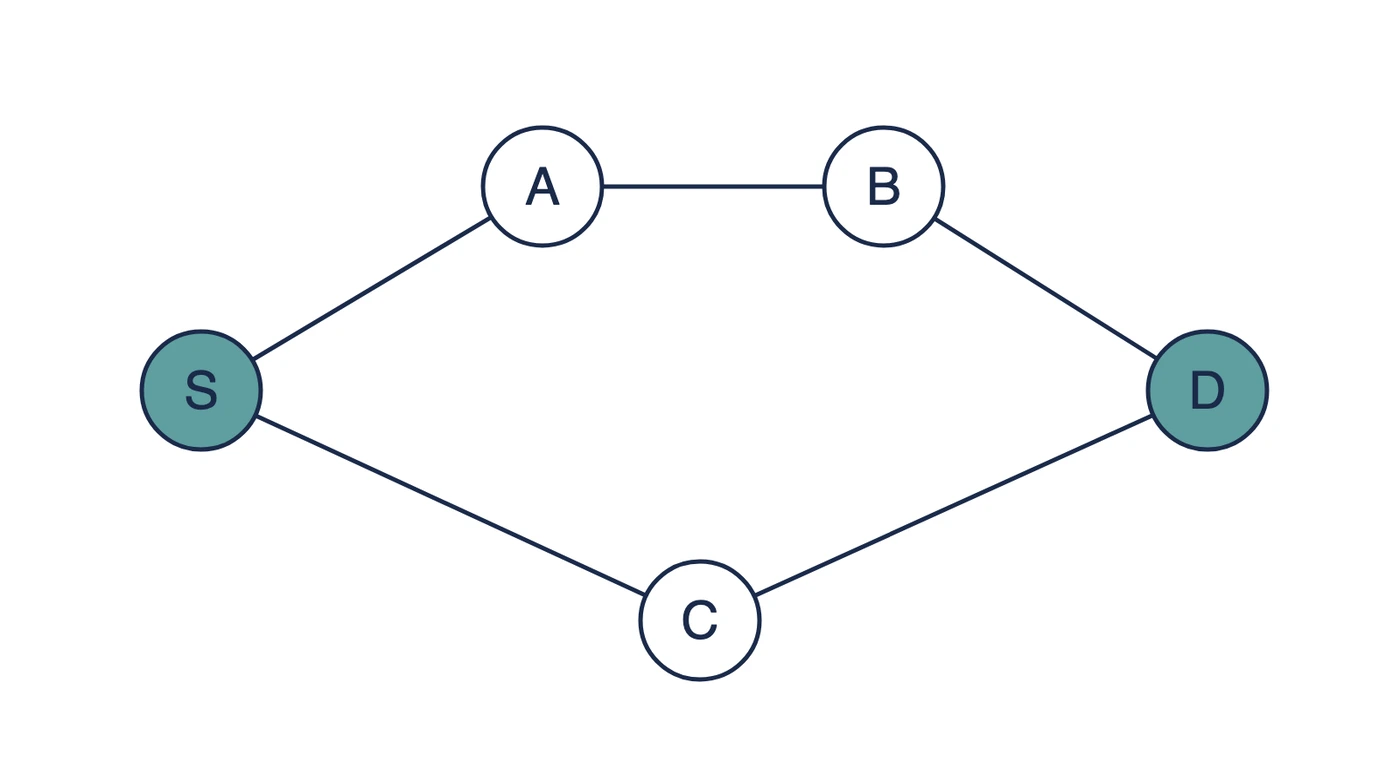 AODV vs DSR: Key Differences in Ad Hoc Routing