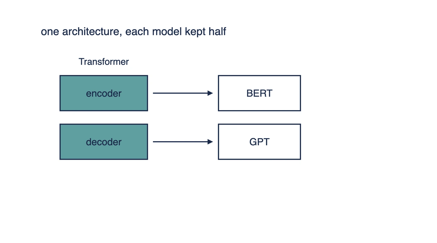 BERT vs GPT: Key Differences