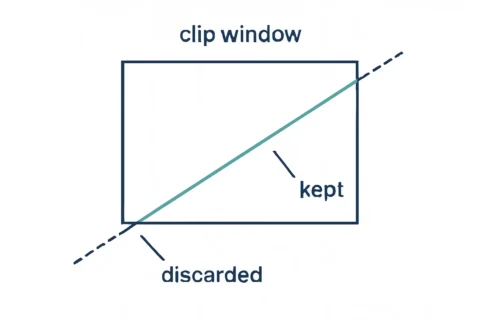 Cohen-Sutherland vs Liang-Barsky: Key Differences