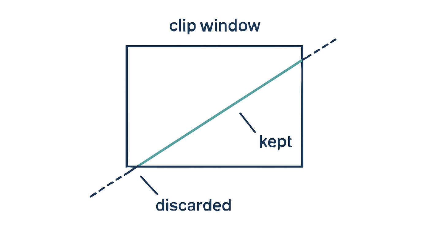 Cohen-Sutherland vs Liang-Barsky: Key Differences