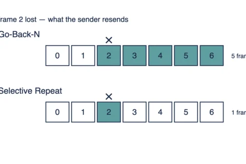 Go-Back-N vs Selective Repeat: Key Differences