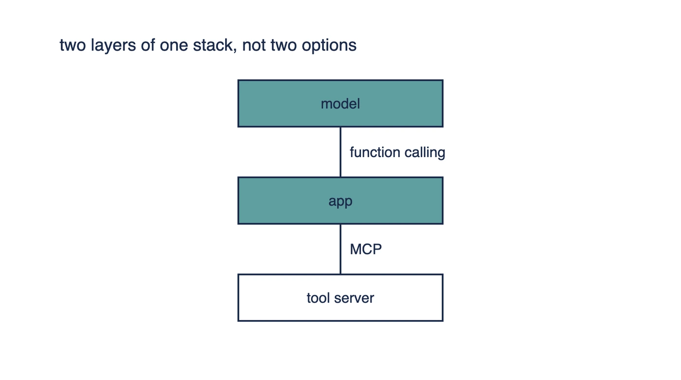 MCP vs Function Calling: Key Differences