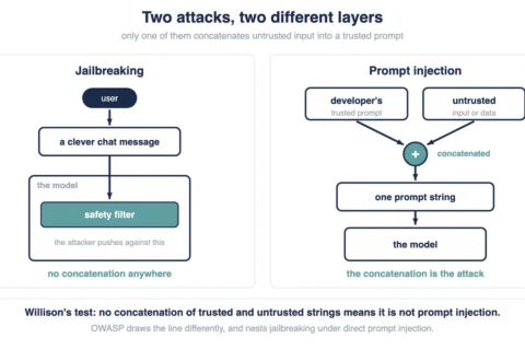 Prompt Injection vs Jailbreaking: Key Differences