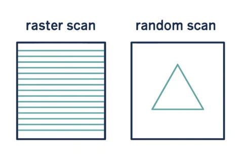 Raster Scan vs Random Scan: Key Differences