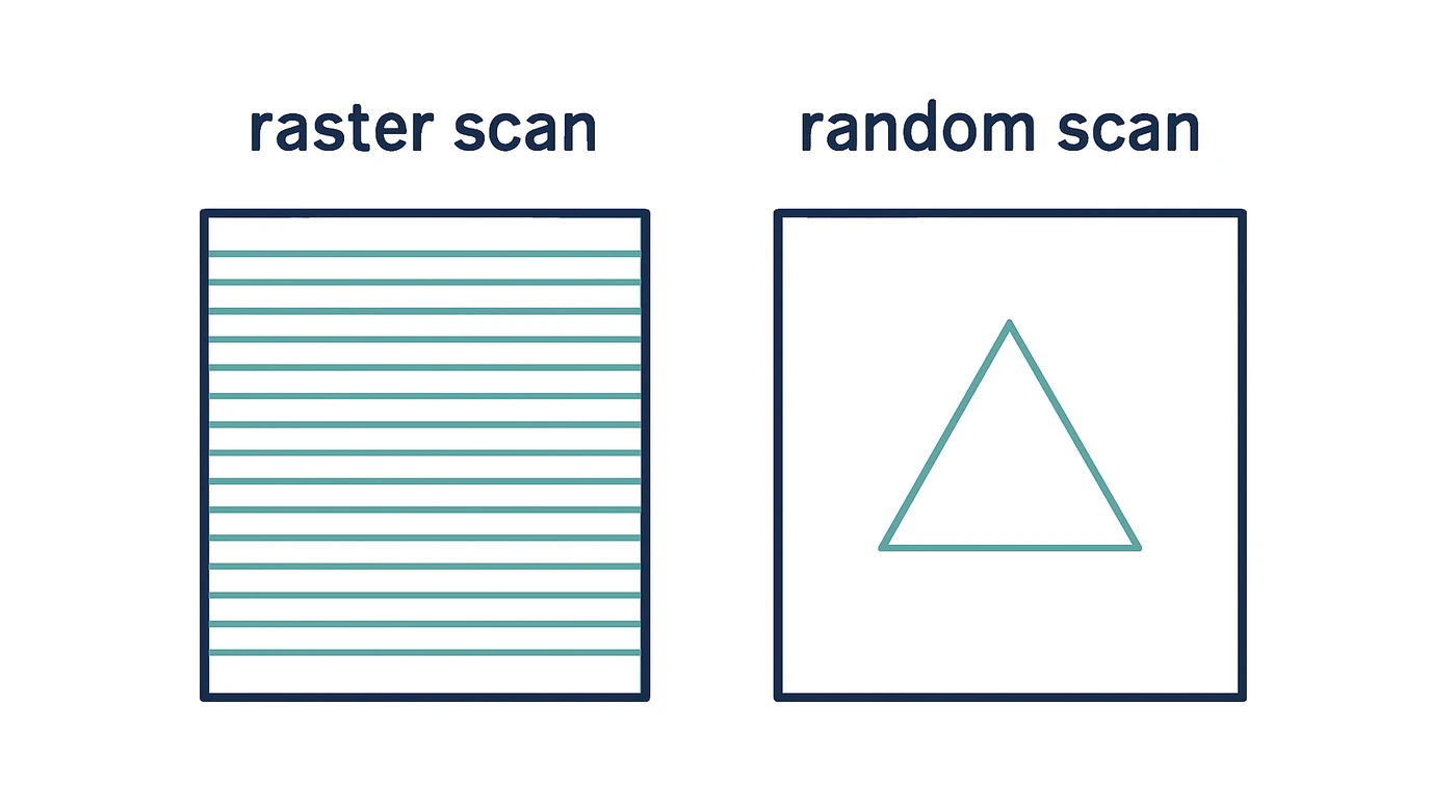 Raster Scan vs Random Scan: Key Differences
