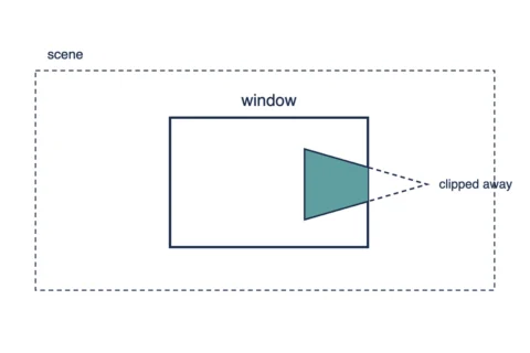 Windowing vs Clipping in Computer Graphics: Key Differences